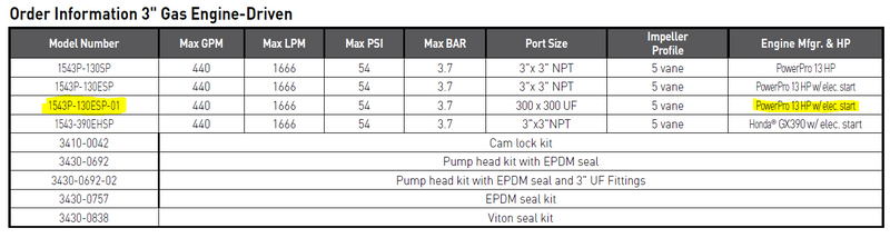 Power Pro Electric Start 13HP Poly Flanged 3 X 3" Pump 440GPM