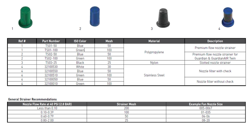 100 Mesh Premium Tip Strainer