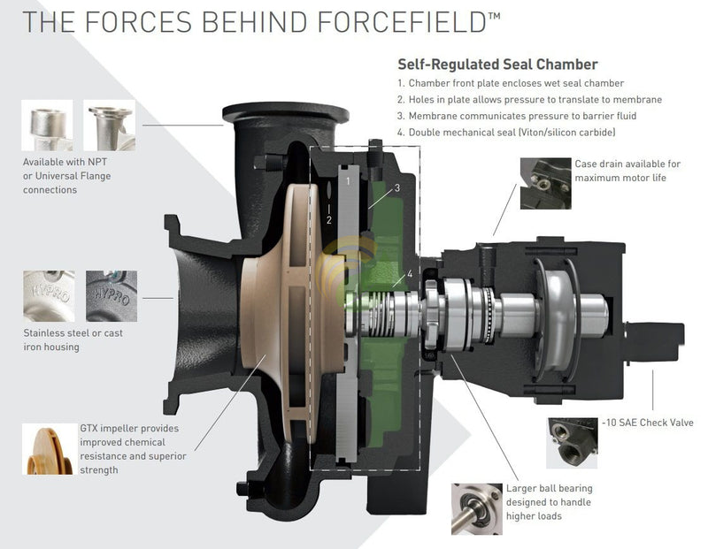 9313S-M08 Force Field Stainless Steel Housing  equipped 9303C-HM1C