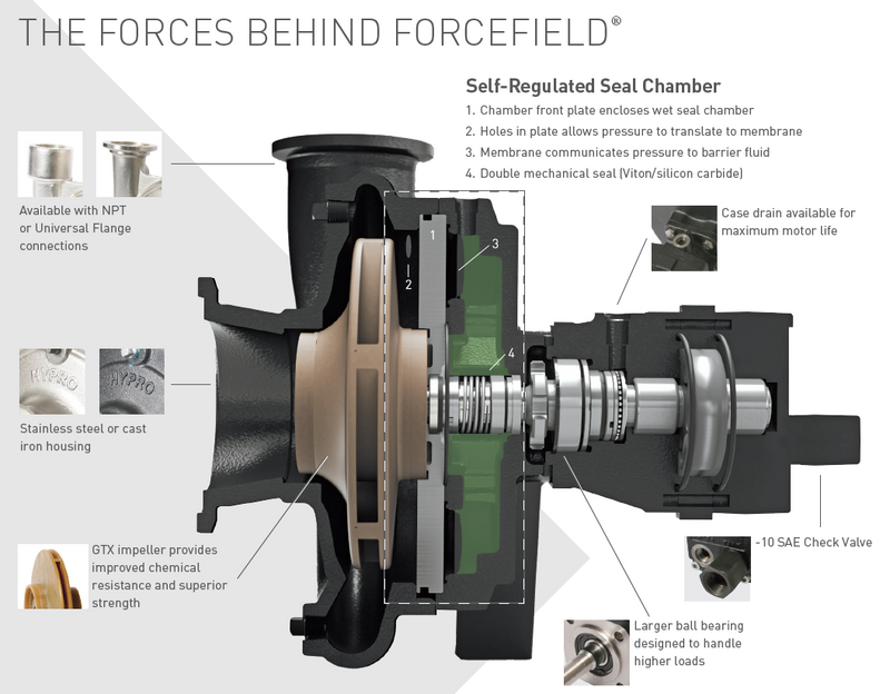 9314C-m10 Force Field Wet Seal Equipped 9306C-HM5C-B