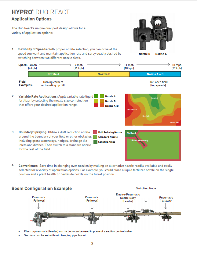 Duo React Nozzle Control System