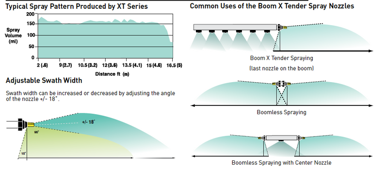 Boom Xtender Swivel-T-Assembly