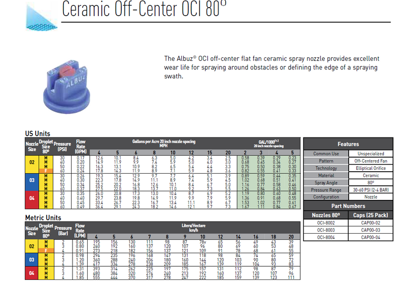 Off centre Ceramic 80 deg .20gpm