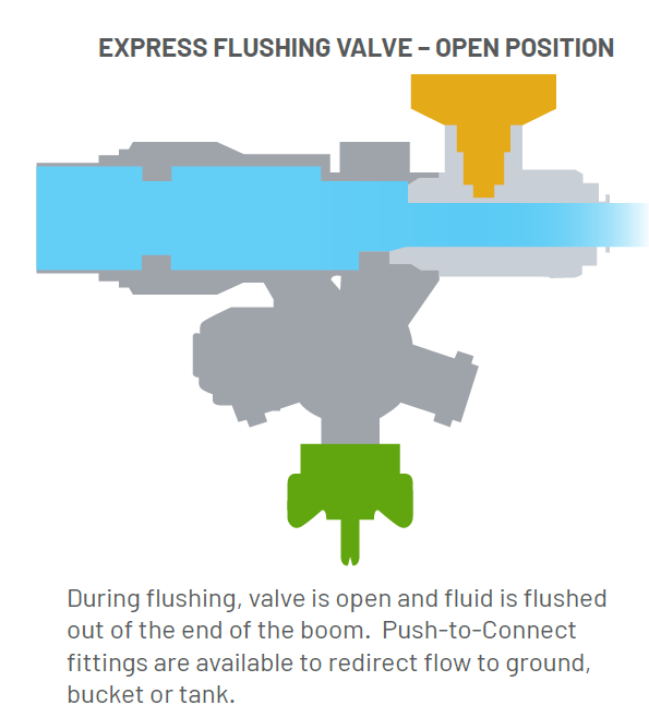 Express End Manual Flush Valve Retrofit Standard Flow