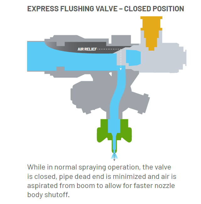 Express End Manual Flush Valve Retrofit Standard Flow