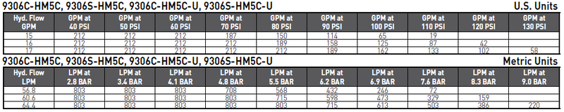 9306S-HM5C Stainless Steel Housing